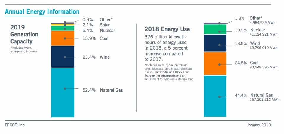 Wind ERCOT