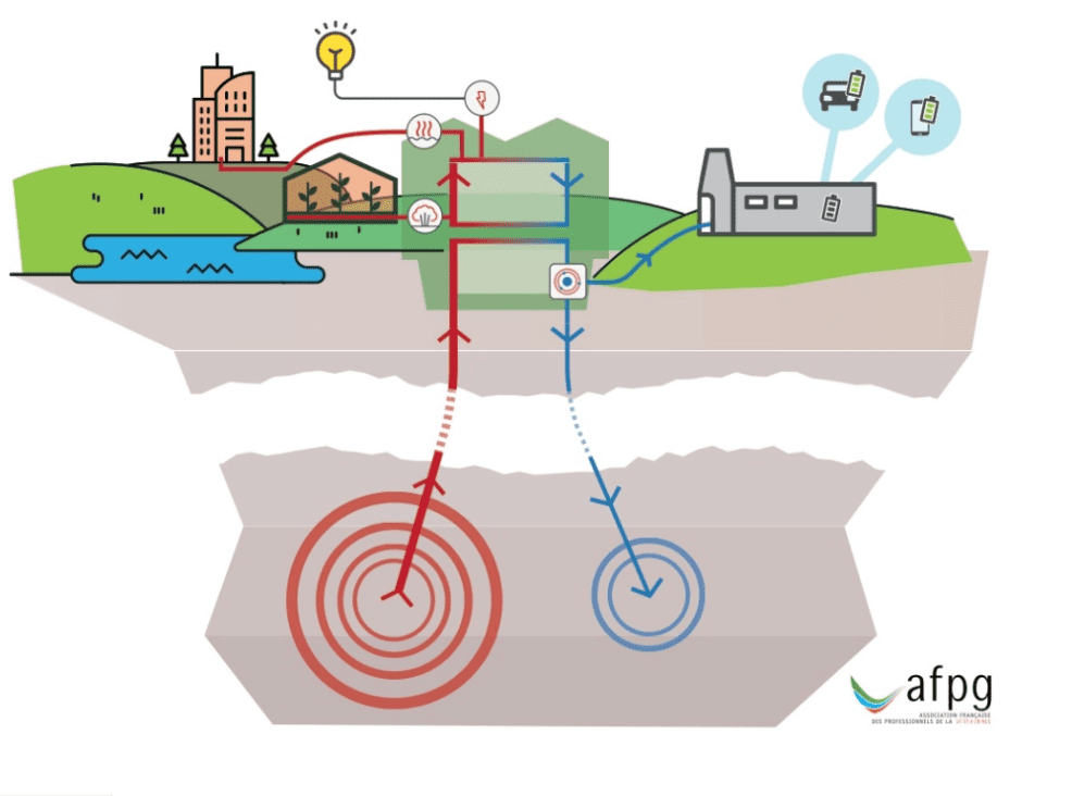 geothermal