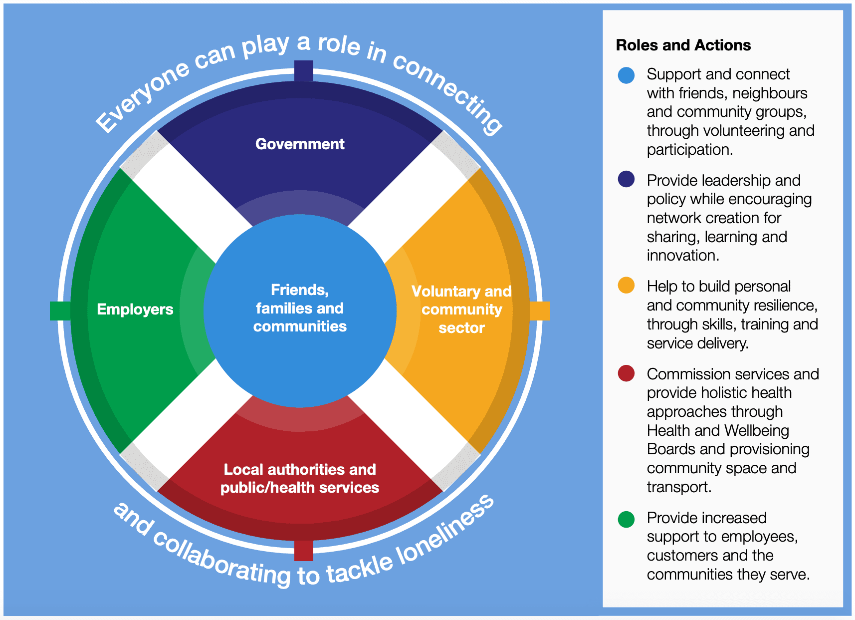 uk ministry of loneliness        
        <figure class=