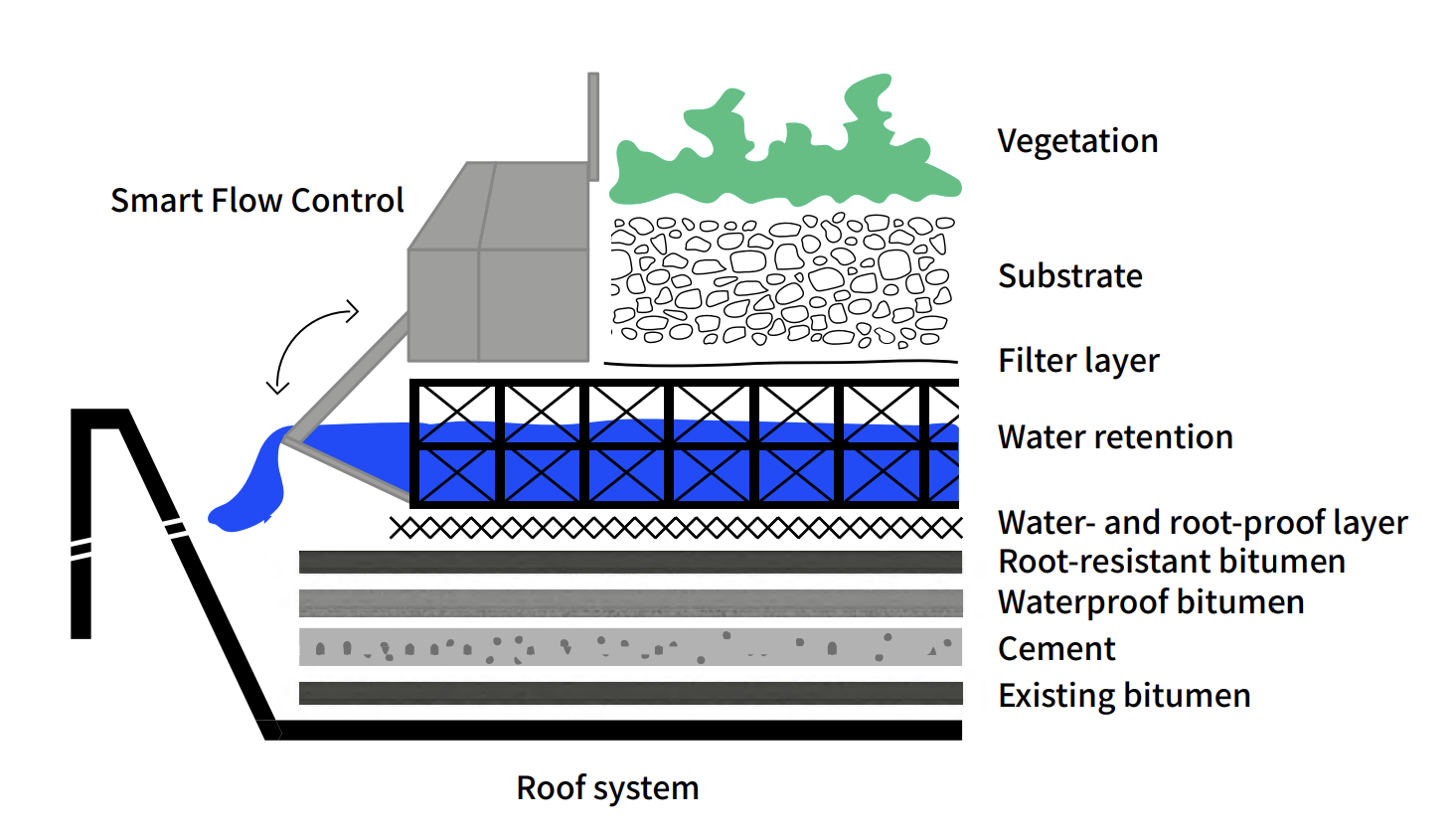 Resilio system illustration